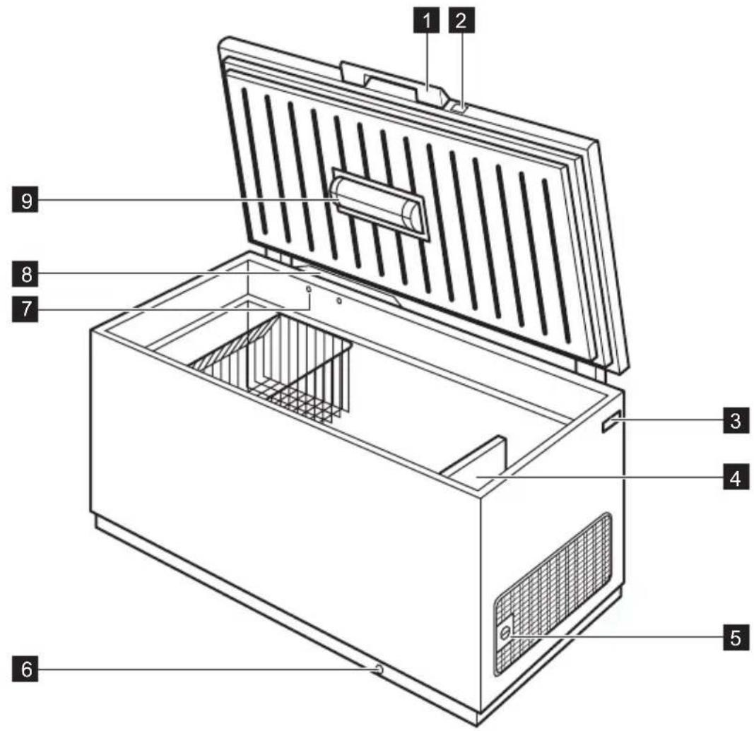 ELECTROLUX EC3131OAW - PRODUKTBESKRIVNING - 1