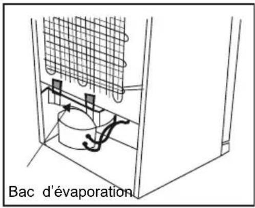 ATLANTIC ACV391BA+ - PARTIE 4. NETTOYAGE ET ENTRETIEN - 4