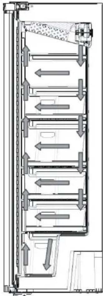 ATLANTIC ACV391BA+ - À propos de la technologie Froid ventilé - 1