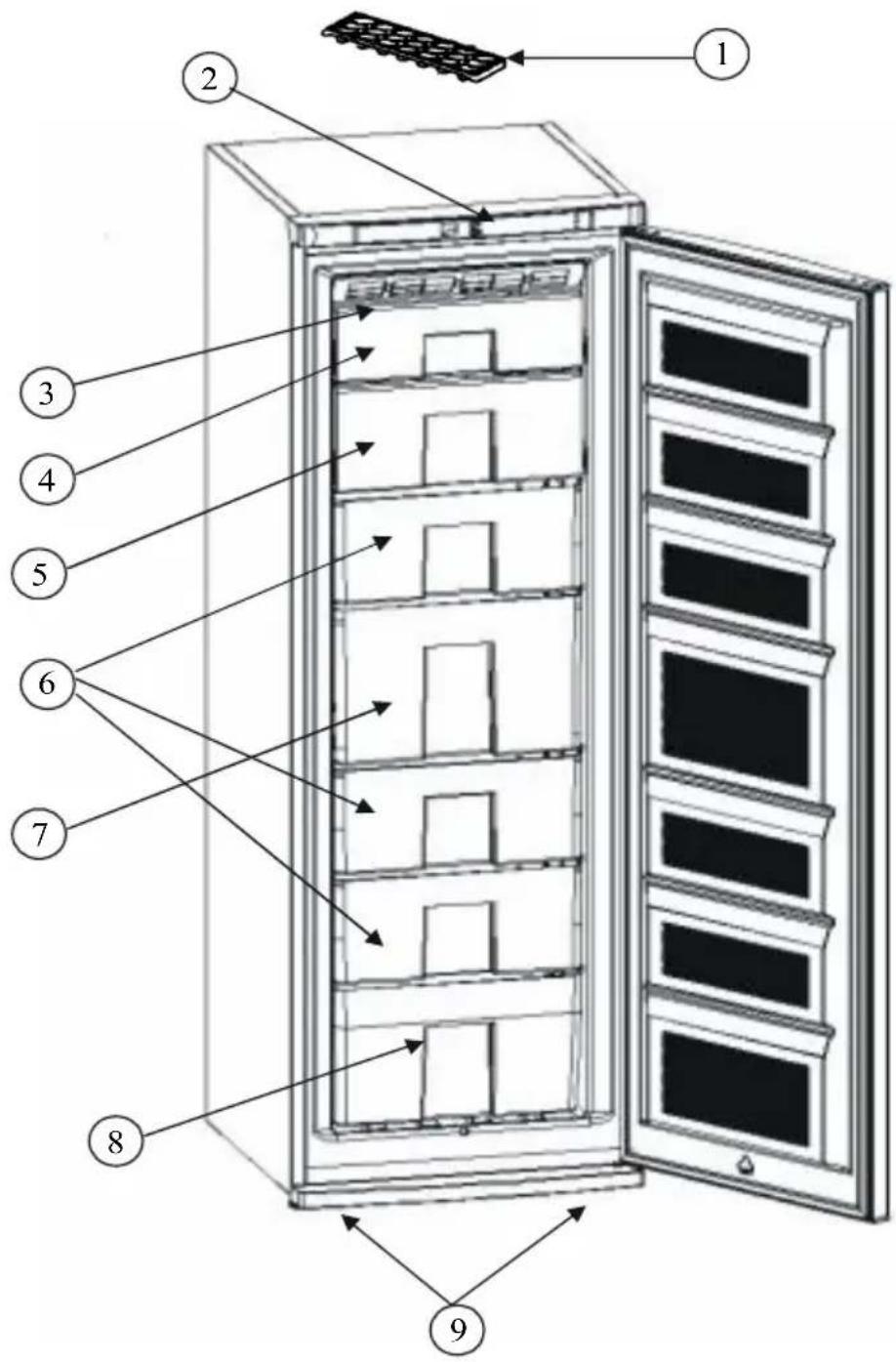 ATLANTIC ACV391BA+ - LES PARTIES DE L'APPAREIL ET LES COMPARTIMENTS - 1