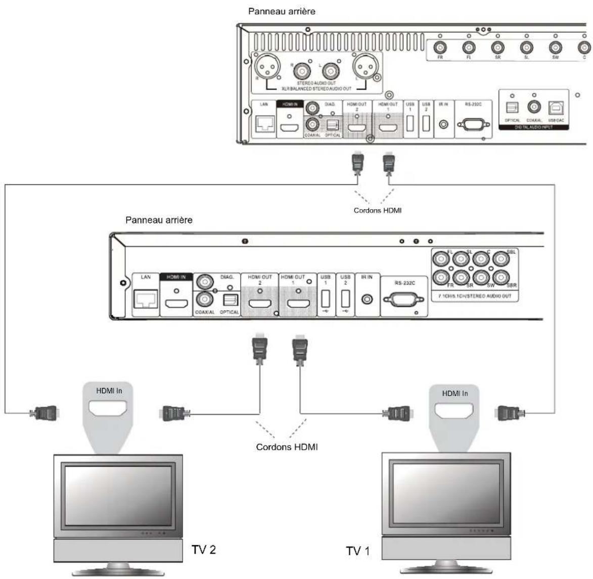 OPPO BDP105D - Connexion à 2 TV via HDMI - 1
