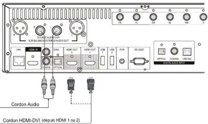 OPPO BDP105D - Connexion à une TV via DVI - 1