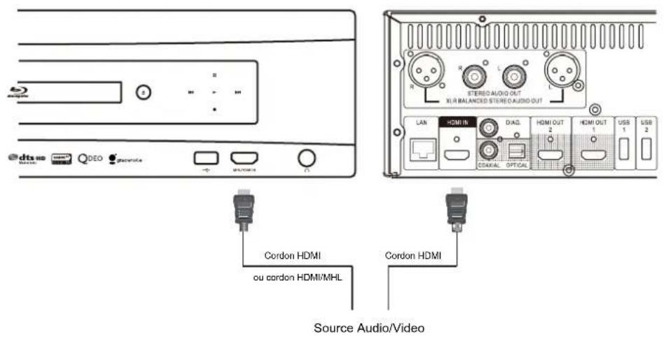 OPPO BDP105D - ENTREES HDMI / MHL - 2