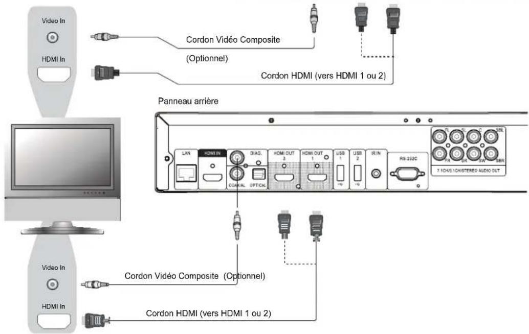 OPPO BDP105D - Connexion à une TV via HDMI - 2