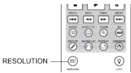 OPPO BDP105D - Résolution de sortie - 1
