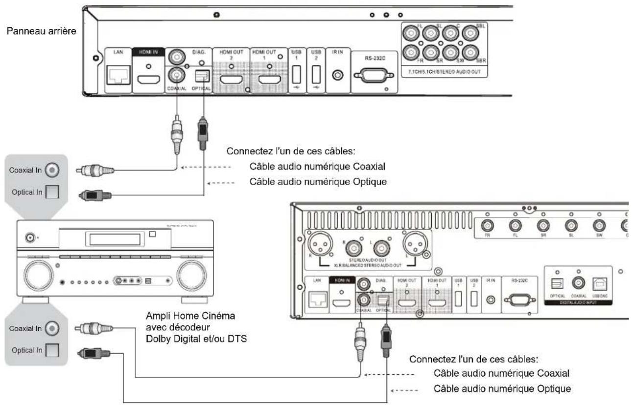 OPPO BDP105D - Connexion à un ampli en analogique - 3