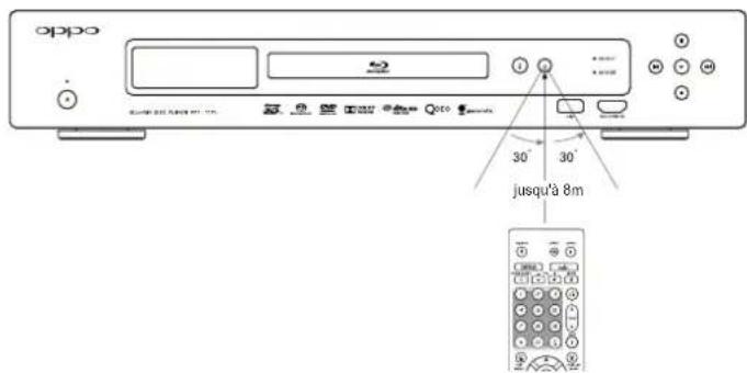 OPPO BDP105D - Utilisation de la télécommande - 1