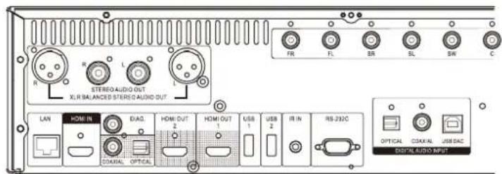OPPO BDP105D - Connexion à une TV via HDMI - 1