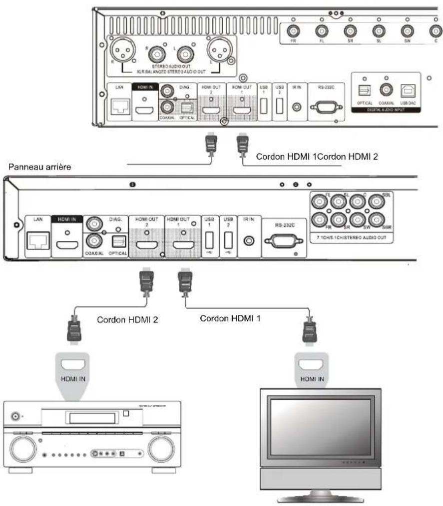 OPPO BDP105D - Connexion à une TV et un ampli via les 2 sorties HDMI - 1