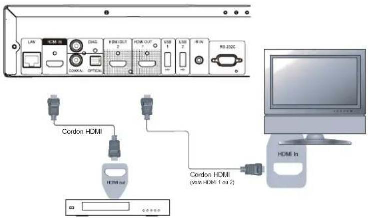 OPPO BDP105D - Lecture depuis une entrée HDMI / MHL - 1