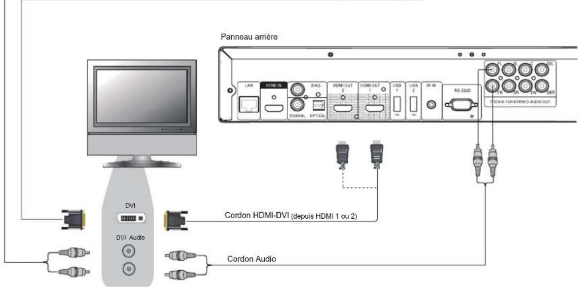 OPPO BDP105D - Connexion à une TV via DVI - 2