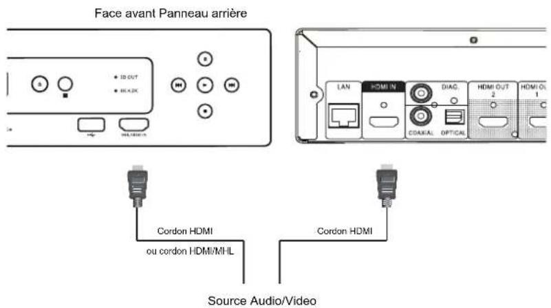 OPPO BDP105D - ENTREES HDMI / MHL - 1