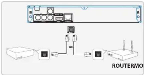 CONTINENTAL EDISON CEHCBR211 - Connexion Ethernet - 1