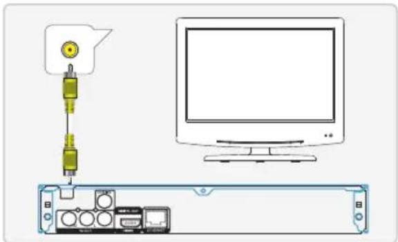 CONTINENTAL EDISON CEHCBR211 - Sortie HDMI - 1