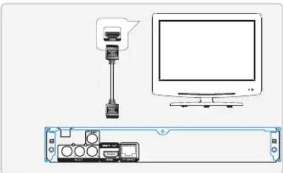 CONTINENTAL EDISON CEHCBR211 - Sortie HDMI - 2