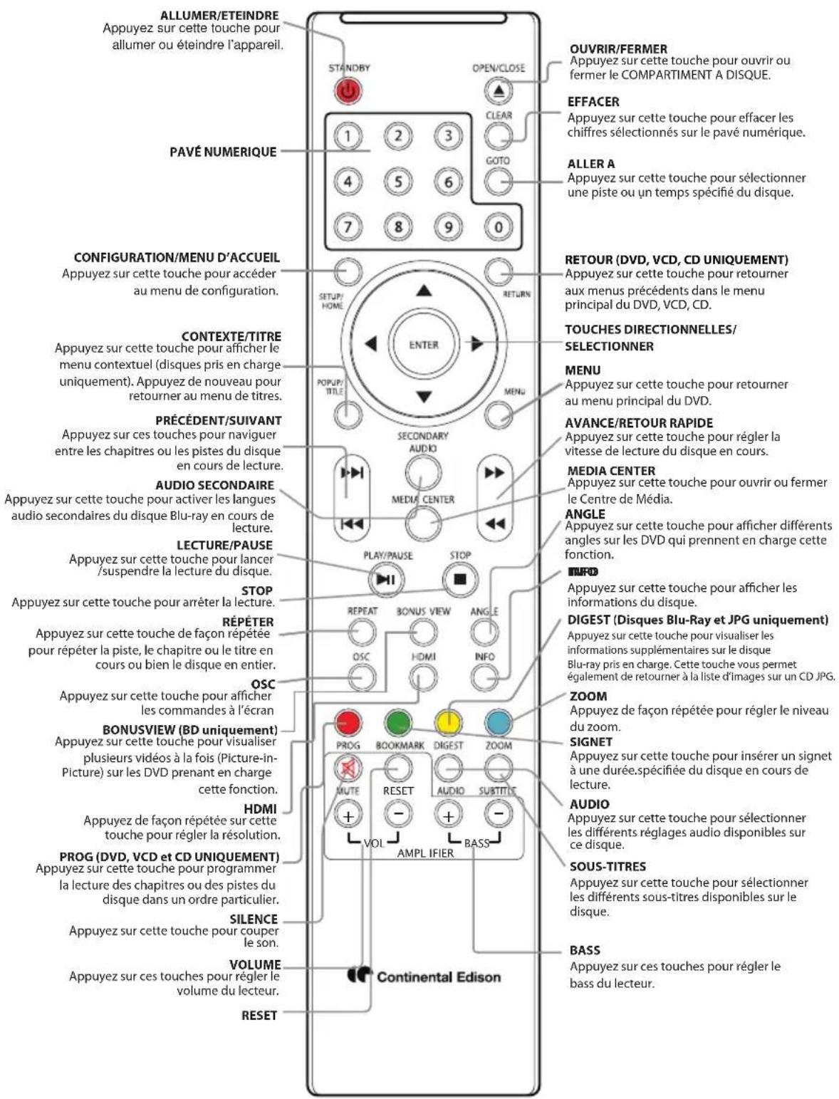 CONTINENTAL EDISON CEHCBR211 - Introduction - 5