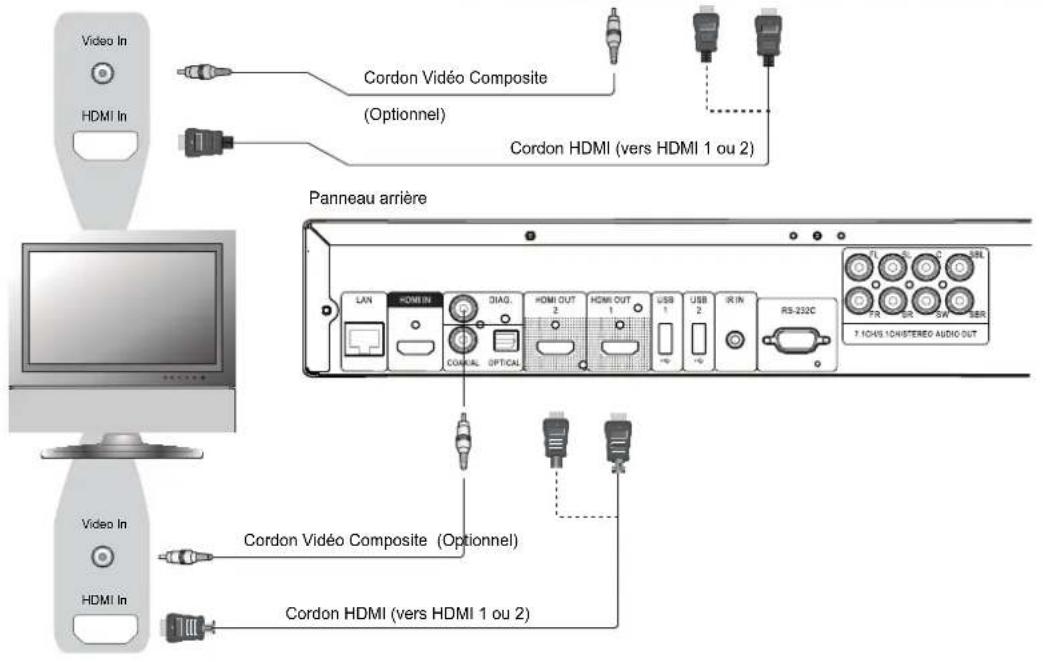 OPPO BDP103D - Connexion à une TV via HDMI - 2