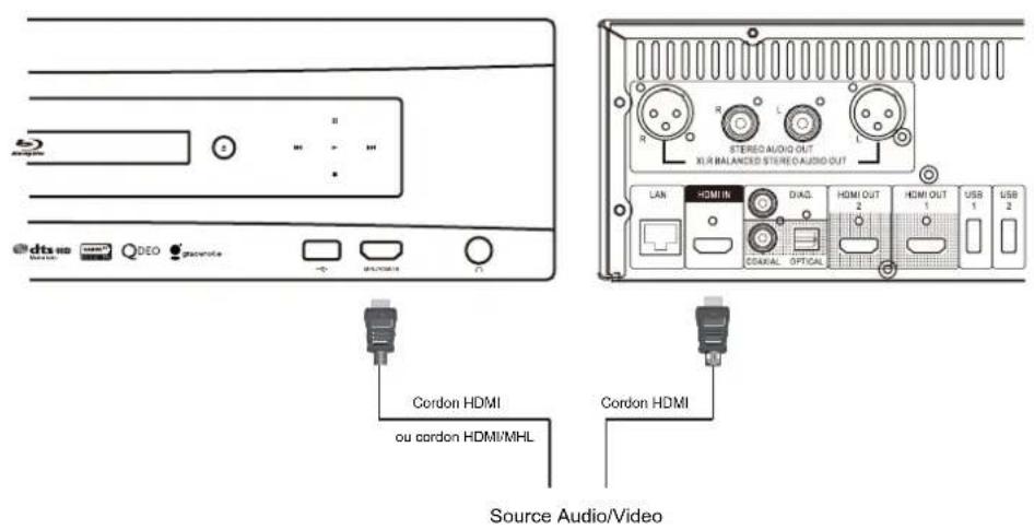 OPPO BDP103D - ENTREES HDMI / MHL - 2