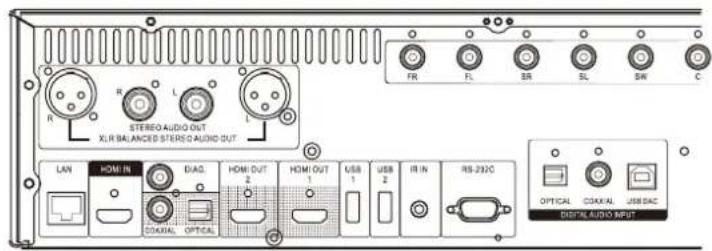 OPPO BDP103D - Connexion à une TV via HDMI - 1