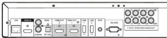 OPPO BDP103D - Connexion à un ampli Home Cinéma via HDMI - 4