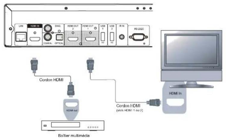 OPPO BDP103D - Lecture depuis une entrée HDMI / MHL - 1