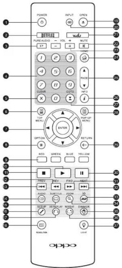 OPPO BDP103D - Touches de la télécommande - 1