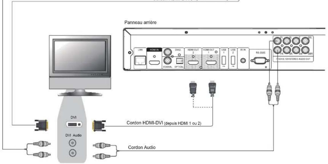 OPPO BDP103D - Connexion à une TV via DVI - 2