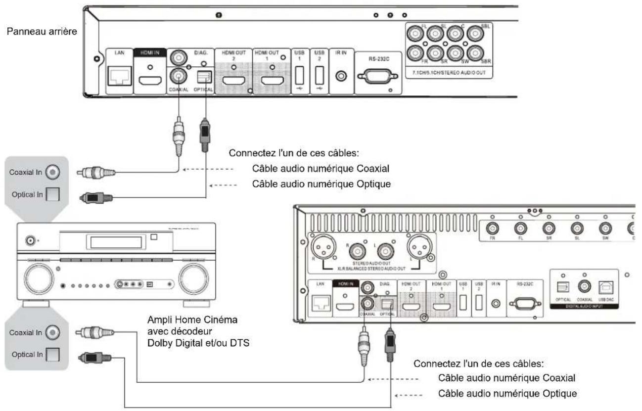 OPPO BDP103D - Connexion à un ampli home cinéma via S/PDIF (Coaxial / Optique) - 1