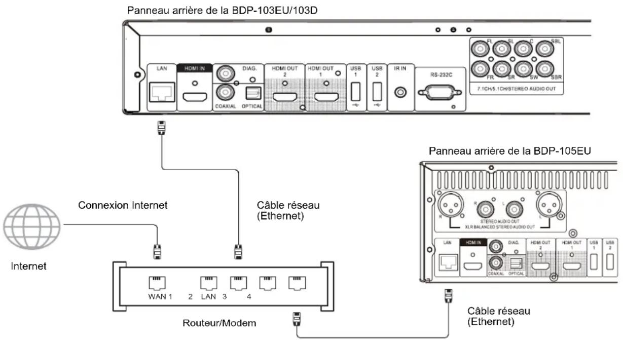 OPPO BDP103D - Connexion à Internet - 1