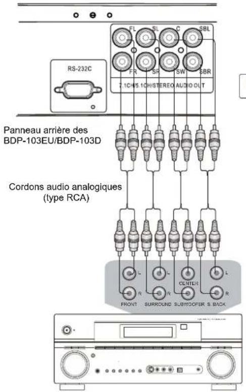 OPPO BDP103D - Connexion à un ampli en analogique - 2