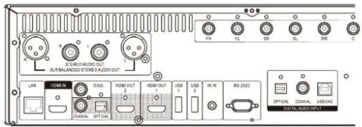 OPPO BDP103D - Connexion à un ampli Home Cinéma via HDMI - 1