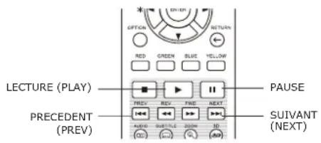 OPPO BDP103D - NOTE - 1