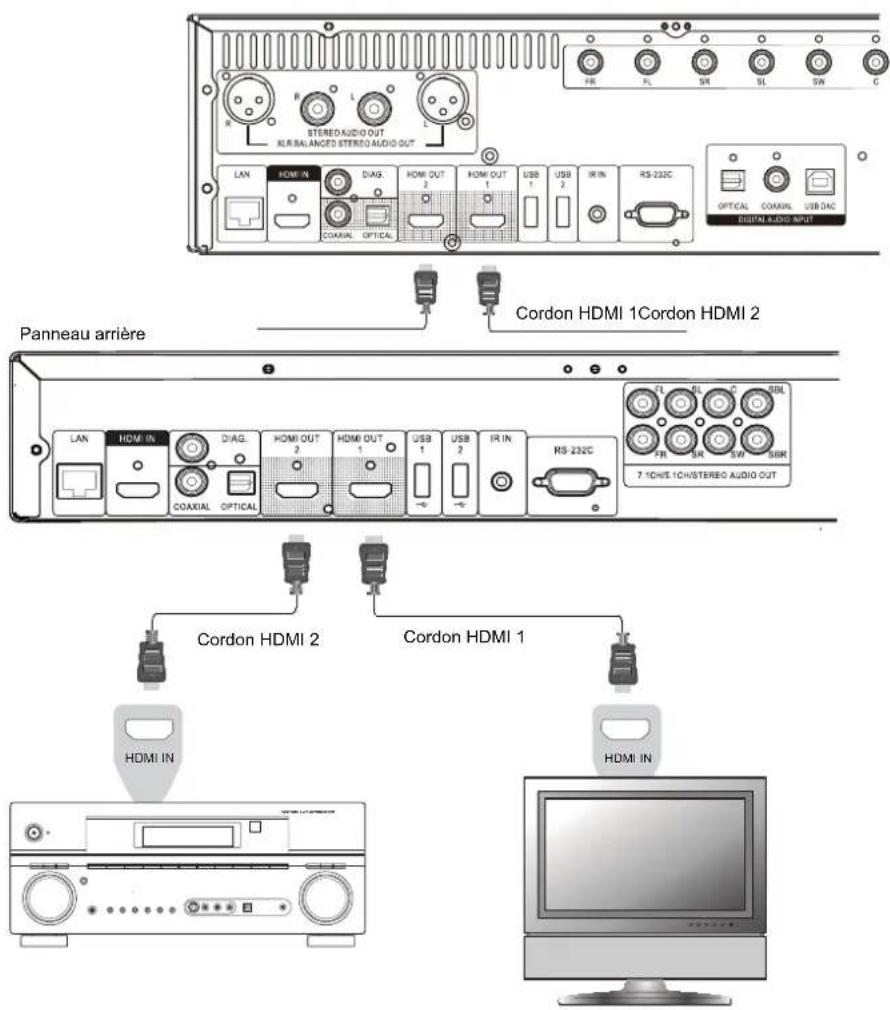 OPPO BDP103D - Connexion à une TV et un ampli via les 2 sorties HDMI - 1