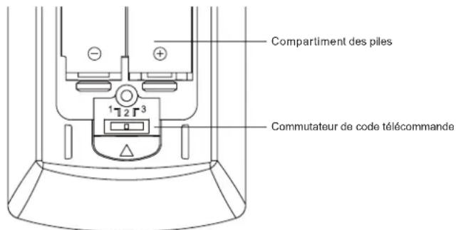 OPPO BDP103D - Changement de code télécommande - 1