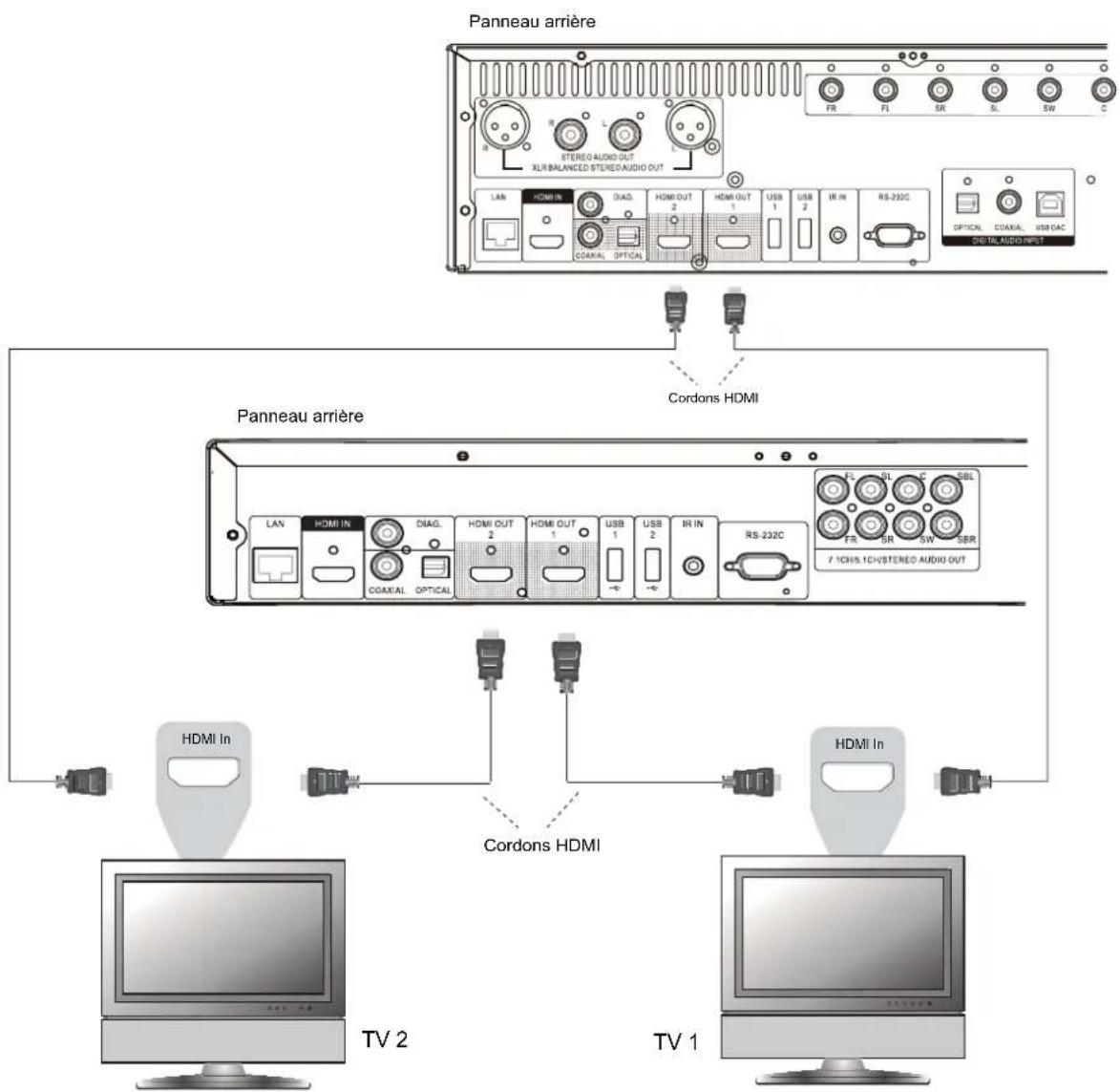 OPPO BDP103D - Connexion à 2 TV via HDMI - 1