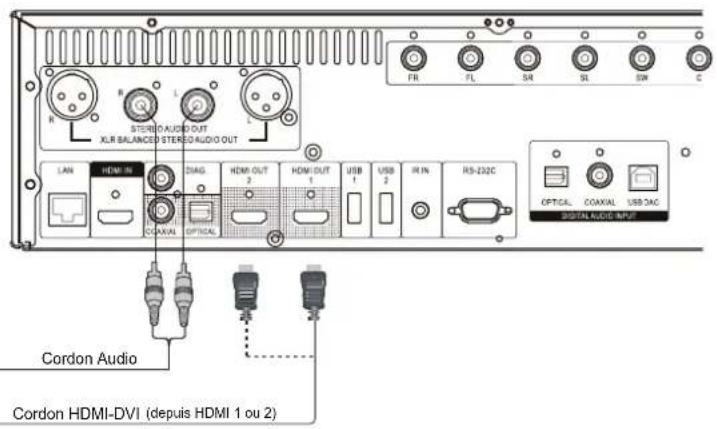 OPPO BDP103D - Connexion à une TV via DVI - 1