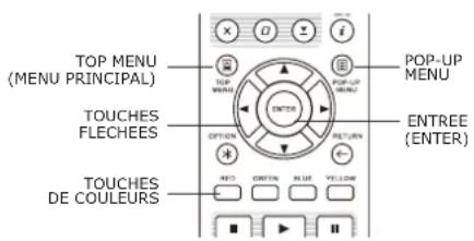 OPPO BDP103D - Menu de lecture Blu-ray - 2