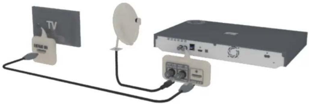 SAMSUNG BDH8909S - Connexion du lecteur à un télé- iseur - 2