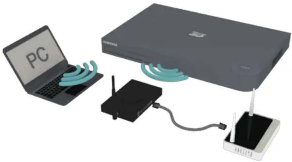 SAMSUNG BDH8509S - Réseau sans fil - 1