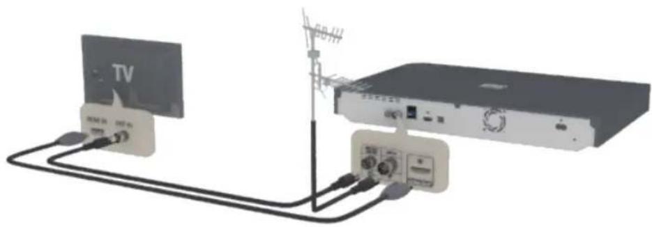 SAMSUNG BDH8509S - Connexion du lecteur à un télé- iseur - 1