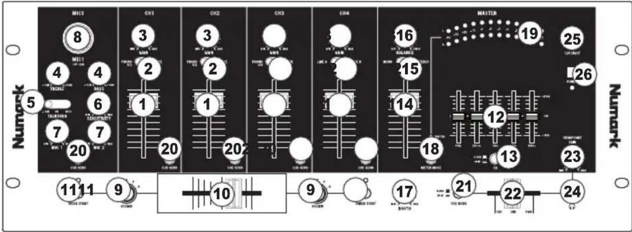 NUMARK C2 - ÜBERSICHT ÜBER DIE OBERSEITE - 1