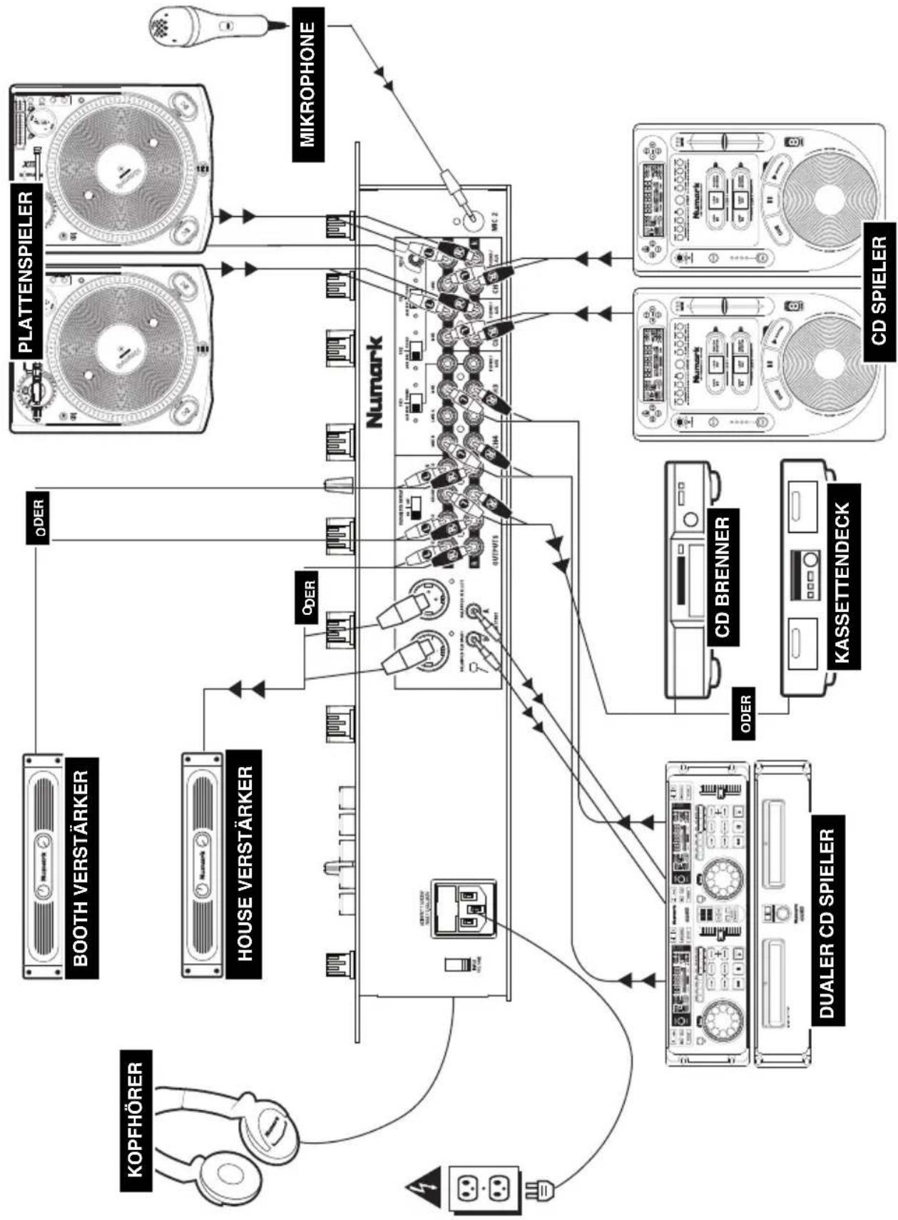 NUMARK C2 - GRUNDREGELN - 1