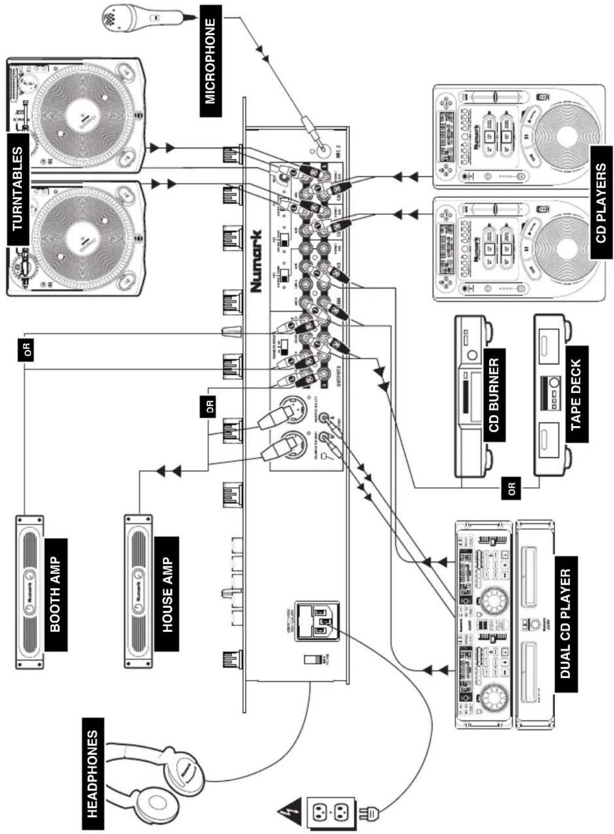 NUMARK C2 - GROUND RULES - 1