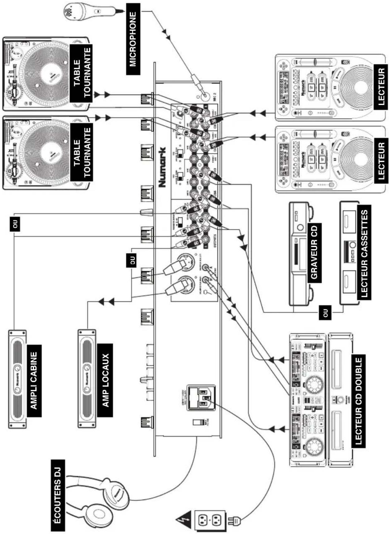 NUMARK C2 - RÈGLES DE BASE - 1