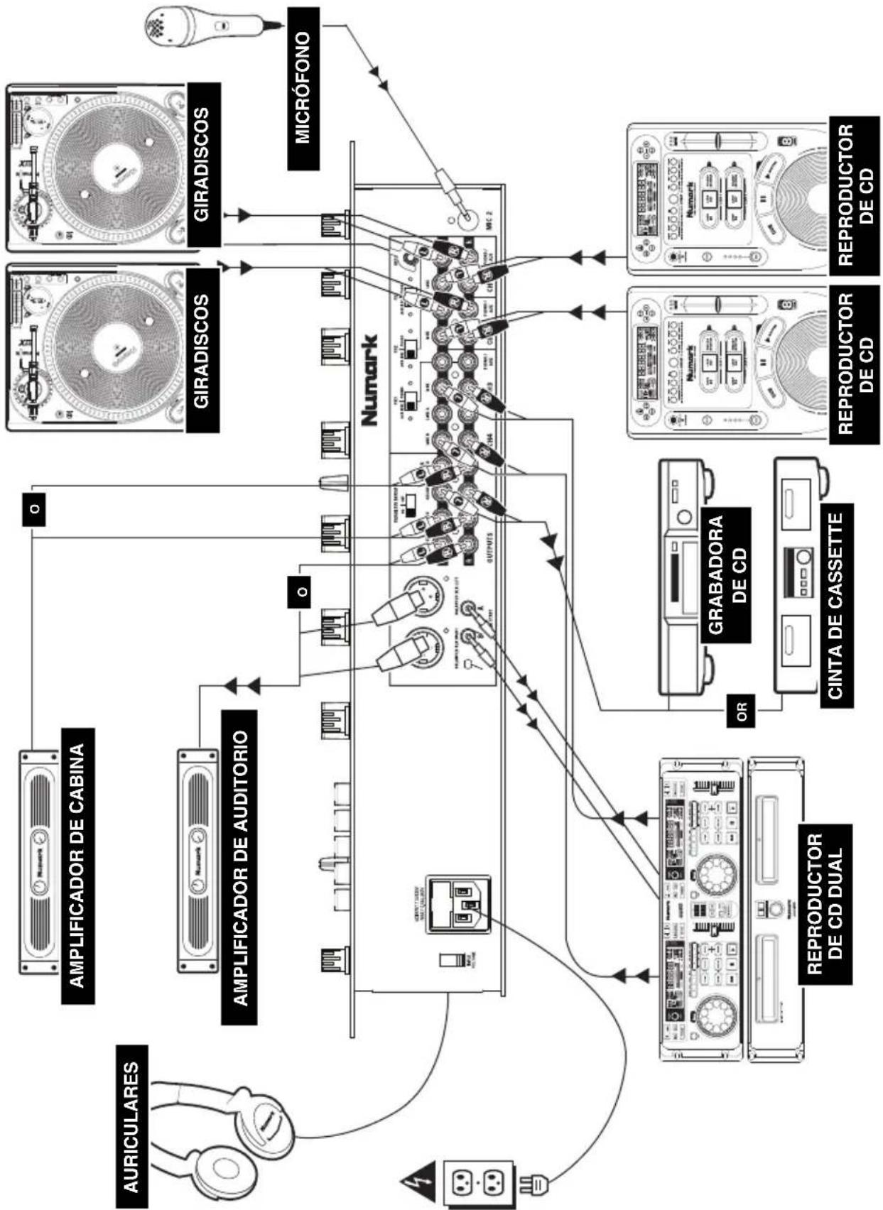 NUMARK C2 - REGLAS BÁSICAS - 1