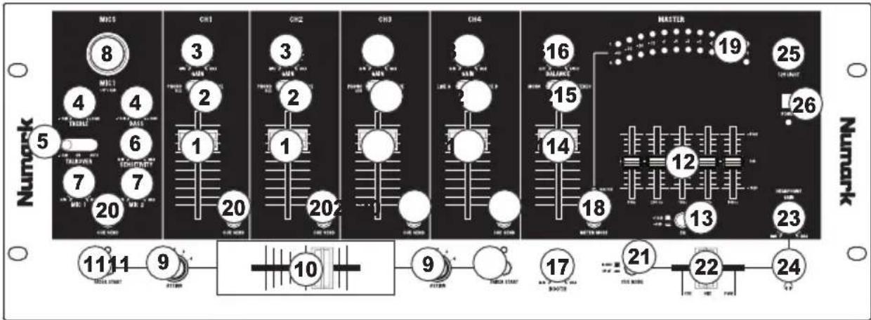 NUMARK C2 - CARACTÉRISTIQUES DU PANNEAU SUPÉRIEUR - 1