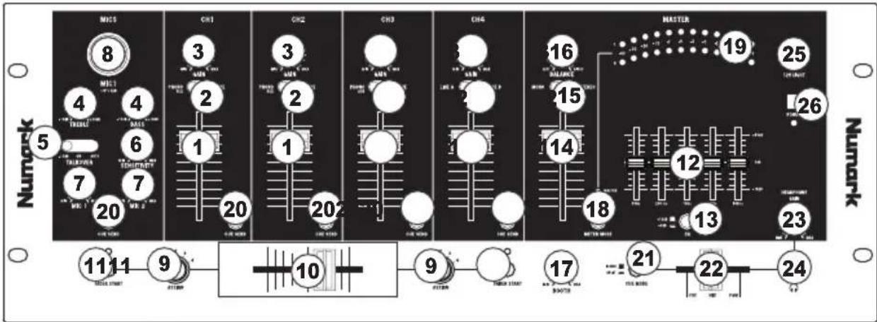 NUMARK C2 - CARACTERÍSTICAS DEL PANEL SUPERIOR - 1