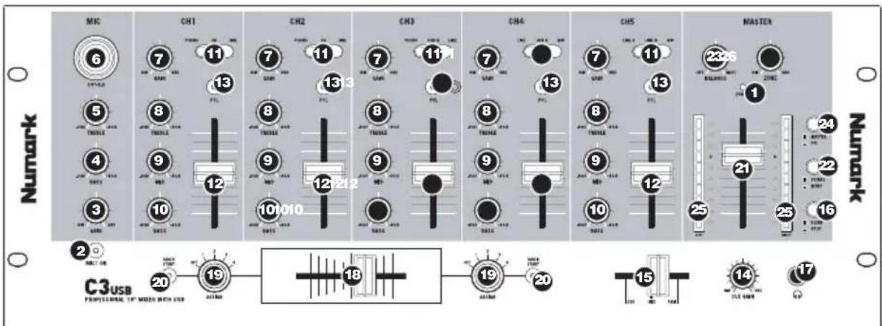 NUMARK C3 USB - CARACTÉRISTIQUES DU PANNEAU AVANT - 1