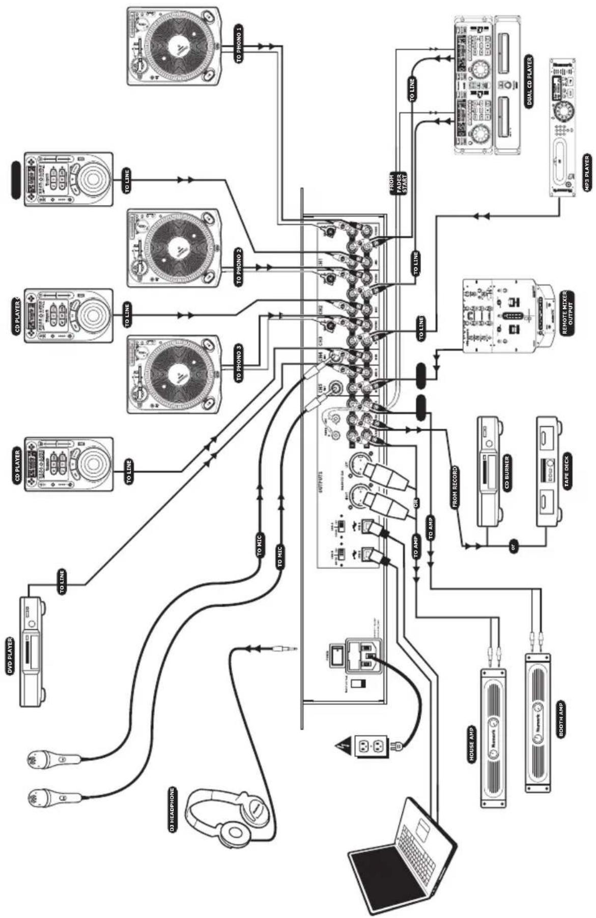 NUMARK C3 USB - CONNECTION DIAGRAM - 1