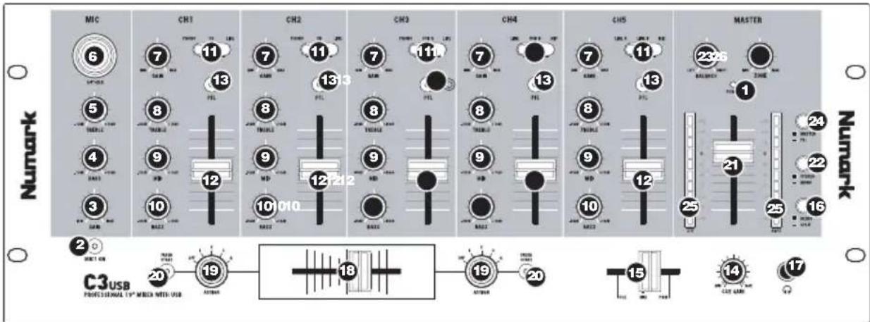 NUMARK C3 USB - VISTA DEL PANEL FRONTAL - 1
